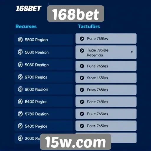 Recursos e funcionalidades do site 168bet